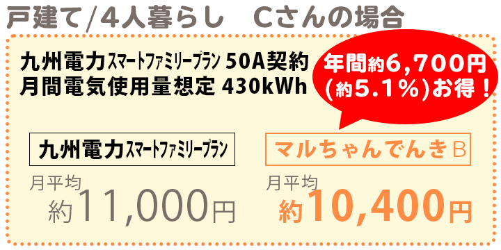戸建て4人暮らしCさんの場合、年間約6700円おトク