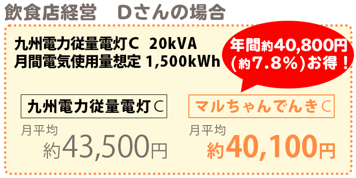 飲食店経営Cさんの場合、年間約40800円おトク